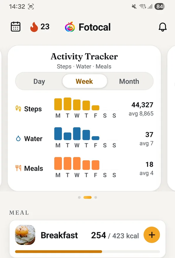 Real app screen: the activity tracker on the home screen, week view, with steps, water and meals for each day