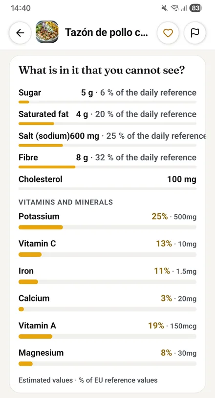 Real app screen: the detail of a chicken bowl, 'What is in it that you cannot see?': sugar, saturated fat, salt, fibre and cholesterol, then vitamins and minerals as a share of the daily reference