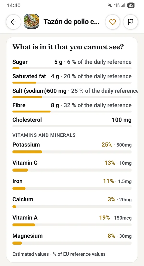 Real app screen: the detail of a chicken bowl, 'What is in it that you cannot see?': sugar, saturated fat, salt, fibre and cholesterol, then vitamins and minerals as a share of the daily reference