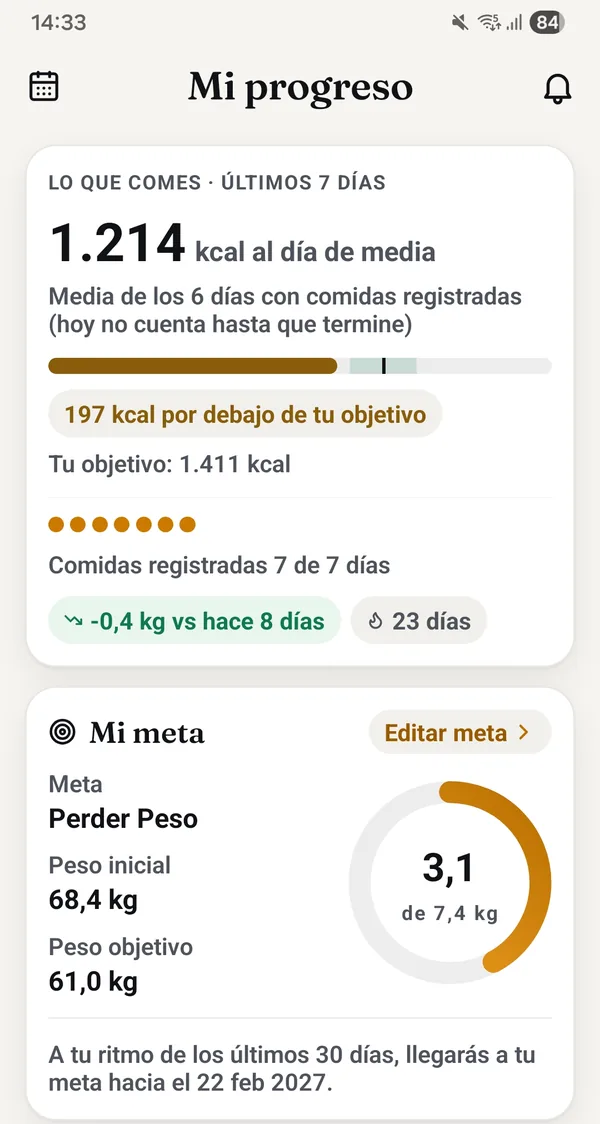 Pantalla real de la app: Mi progreso, 1.214 kcal al día de media en los últimos 7 días frente a un objetivo de 1.411, comidas registradas 7 de 7 días, y la meta de peso, 3,1 de 7,4 kg
