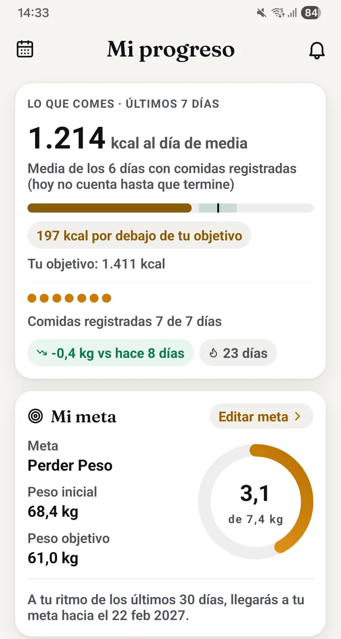 Pantalla real de la app: Mi progreso con la tarjeta de la meta, perder peso, peso inicial 68,4 kg, objetivo 61,0 kg, 3,1 de 7,4 kg recorridos