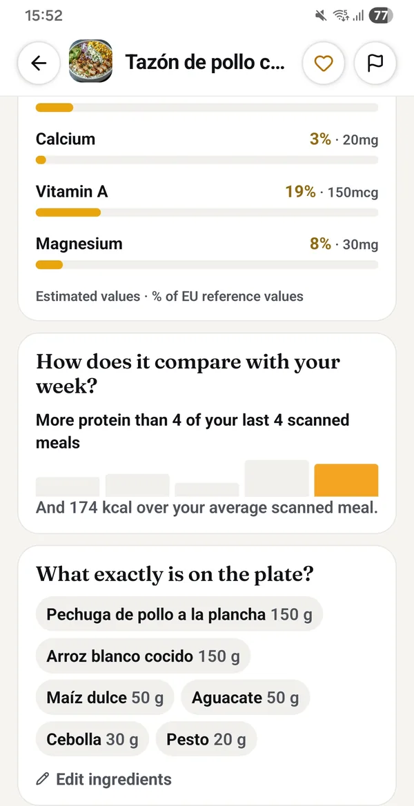 Real app screen: the end of a scan result, how it compares with your week, more protein than your last four scanned meals and 174 kcal over your average, then the exact ingredients with their grams