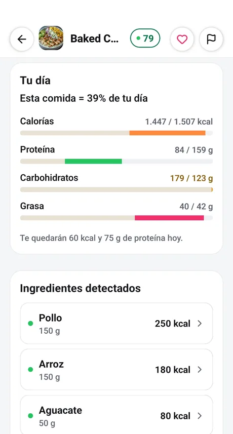 Tu día, actualizado: esta comida es el 39 % del día — calorías, proteína, carbohidratos y grasa con el bol contado, y los ingredientes detectados